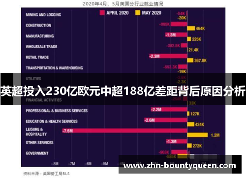 英超投入230亿欧元中超188亿差距背后原因分析 英超投入230亿欧元中超188亿差距背后原因分析