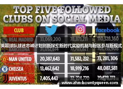 英超球队球迷忠诚计划创新探索新时代奖励机制与粉丝参与新模式 英超球队球迷忠诚计划创新探索新时代奖励机制与粉丝参与新模式