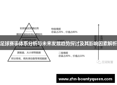 足球赛事体系分析与未来发展趋势探讨及其影响因素解析 足球赛事体系分析与未来发展趋势探讨及其影响因素解析