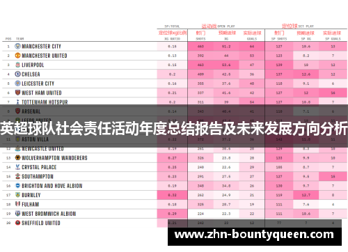 英超球队社会责任活动年度总结报告及未来发展方向分析