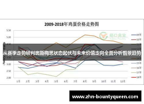 从赛季走势研判奥斯梅恩状态起伏与未来价值走向全面分析前景趋势