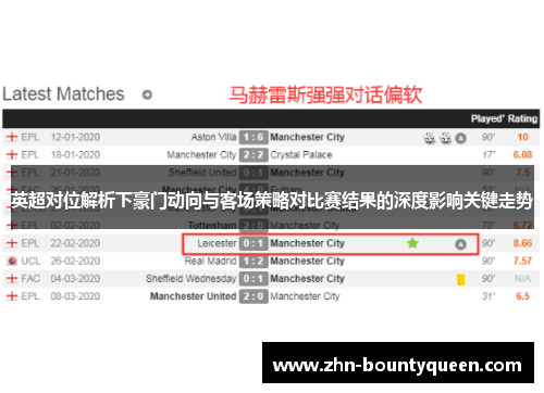 英超对位解析下豪门动向与客场策略对比赛结果的深度影响关键走势