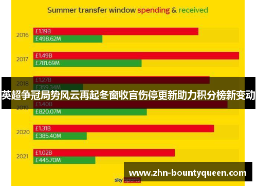 英超争冠局势风云再起冬窗收官伤停更新助力积分榜新变动