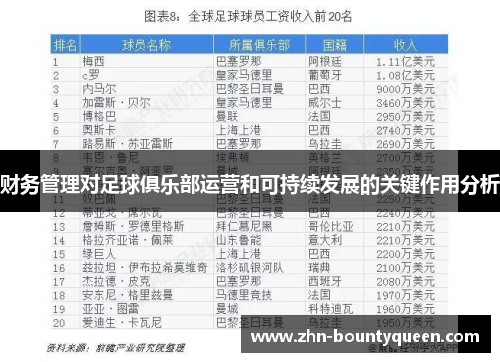 财务管理对足球俱乐部运营和可持续发展的关键作用分析