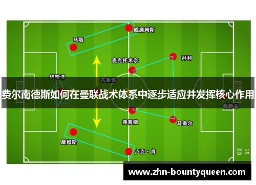 费尔南德斯如何在曼联战术体系中逐步适应并发挥核心作用 费尔南德斯如何在曼联战术体系中逐步适应并发挥核心作用